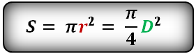 Формула площади круга