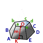 правильная усеченная пирамида
