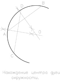 Нахождение центра дуги окружности