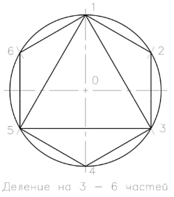 Деление окружности на 3 и 6 одинаковых частей