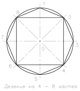 Деление окружности на 4 и 8 одинаковых частей