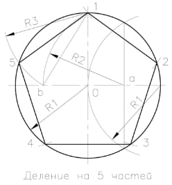 Деление окружности на 5 и 10 равных частей