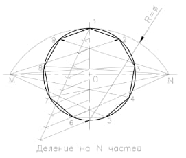 Деление окружности на равные части